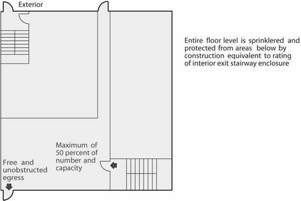 Exit Discharge Section 1027 The exit discharge is the third and final part of the means of egress system.