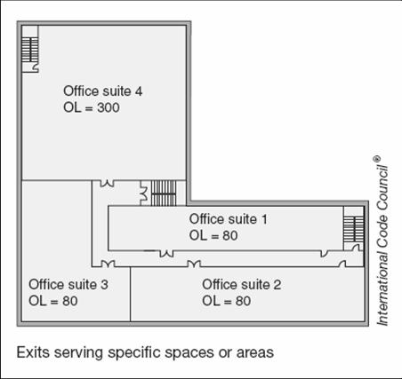 1, provided the exits discharge directly to the exterior at the level of exit discharge 2.
