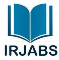 International Research Journal of Applied and Basic Sciences 2015 Available online at www.irjabs.