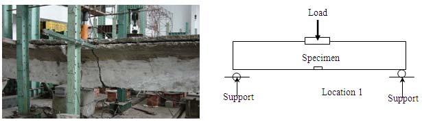 Fig. 2: Loading test of corroded RC beams Fig. 3: Mid-span deflection versus load curvers of tested specimens Fig. 4: Definition of symbols Fig. 3. Since the LVDT was remove before the failure of the beams, the load-deflection curves is plotted up to 20 kn.