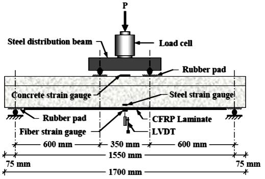 The midspan deflection of the beams at the load causing initial crack, at yield load and at failure load is also presented in Table 2.