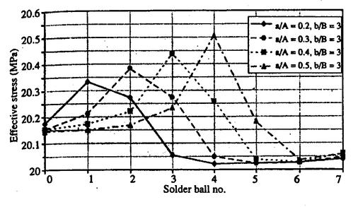 Page 5 of 9 Figure 3 Effect