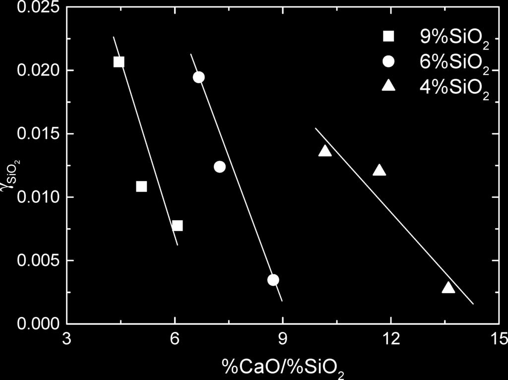 . According to the phase diagram of the CaO Al O 3 SiO system, 11) tricalcium silicate, 3CaO SiO phase exists in equilibrium with liquid in CaO-rich side at 1 873 K, instead of CaO SiO.