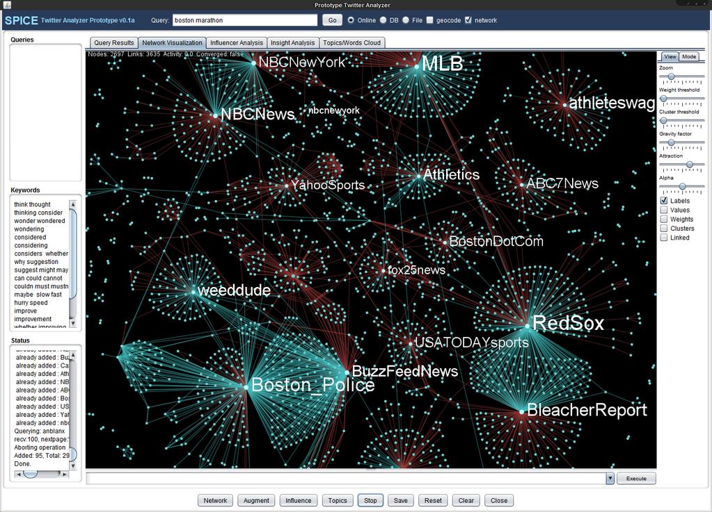 Current influence based on twitter content collected for a given topic (blue links) Potential influence based on