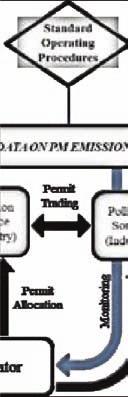 8 Pilot Emission Trading Scheme (ETS) The has been identified as nodal agency by Ministry of Environment & Forests (MoEF) for pilot