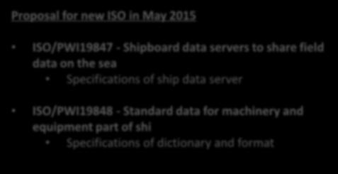 page=ssap-smart-ship-application-platform Proposal for new ISO in May 2015 ISO/PWI19847 - Shipboard data