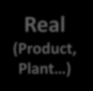 Real (Product, Plant