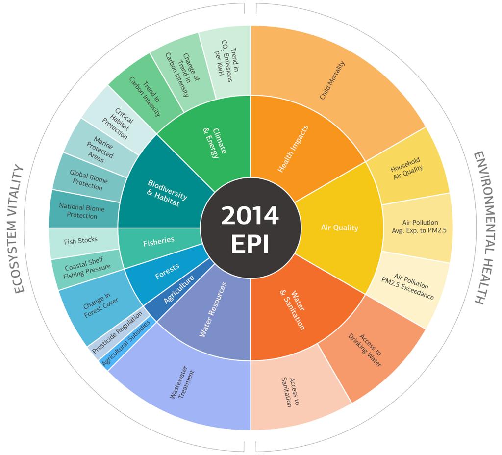 20 ENVIRONMENTAL PERFORMANCE INDEX FOR