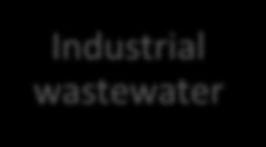 wastewater with characteristics