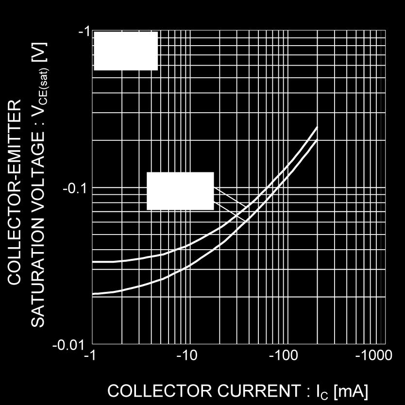 5 Collector-Emitter Saturation