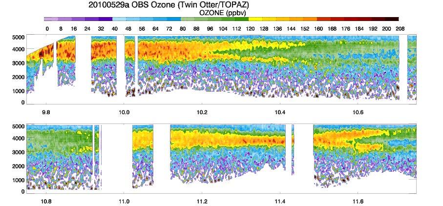Vertical profiles of observed and simulated O 3 in the LA Basin in