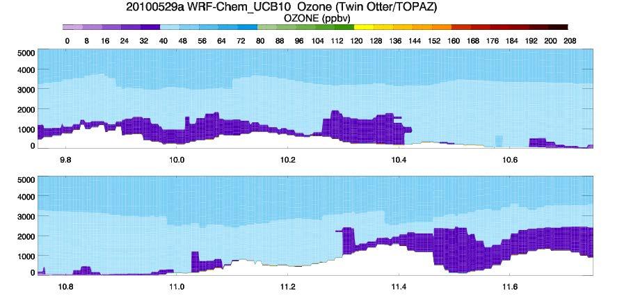 observed O 3 Model O 3 without influence of Asian emissions and