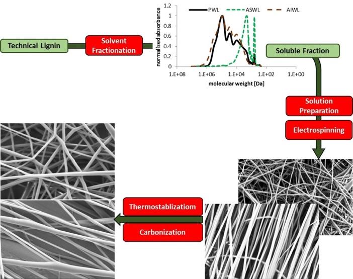 Addition of xyloglucan (XG) decreased cellulose crystallinity in the composite material and altered the glucan chain packing in the microfibrils as determined by analysis of the XRD pattern.