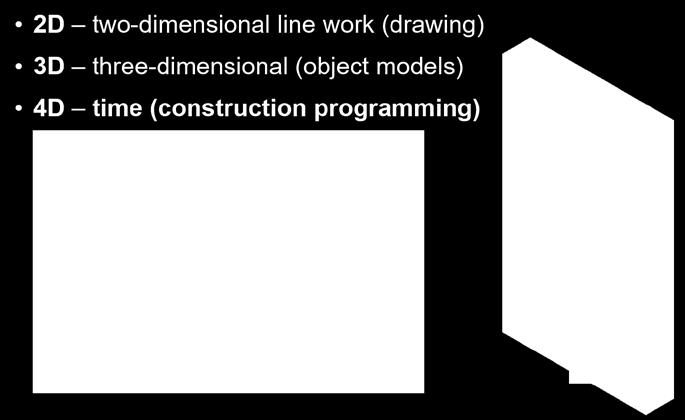 4D 4D modelling refers to the addition of time information to a 3D object.