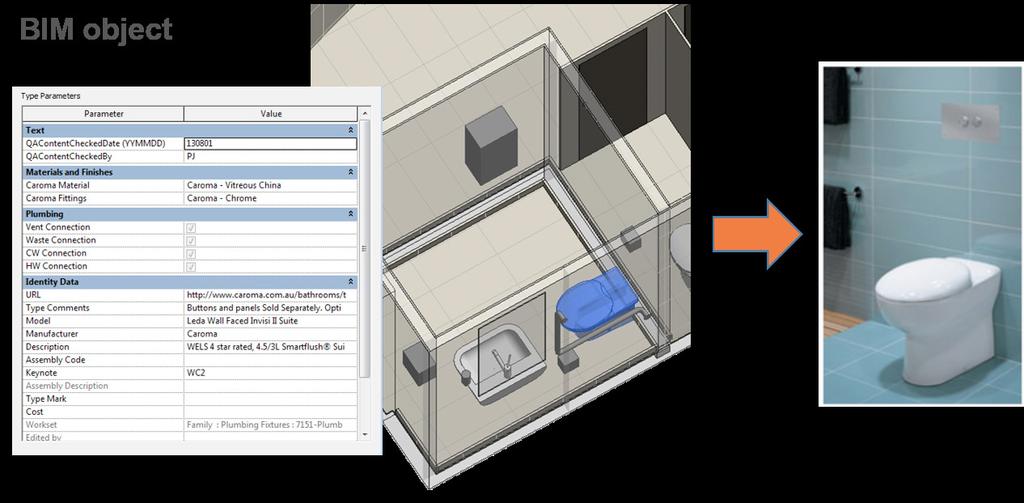 BIM objects Building information models are created by assembling BIM objects. A BIM object is a virtual representation of a real object, such as a toilet pan, a wall or a duct.