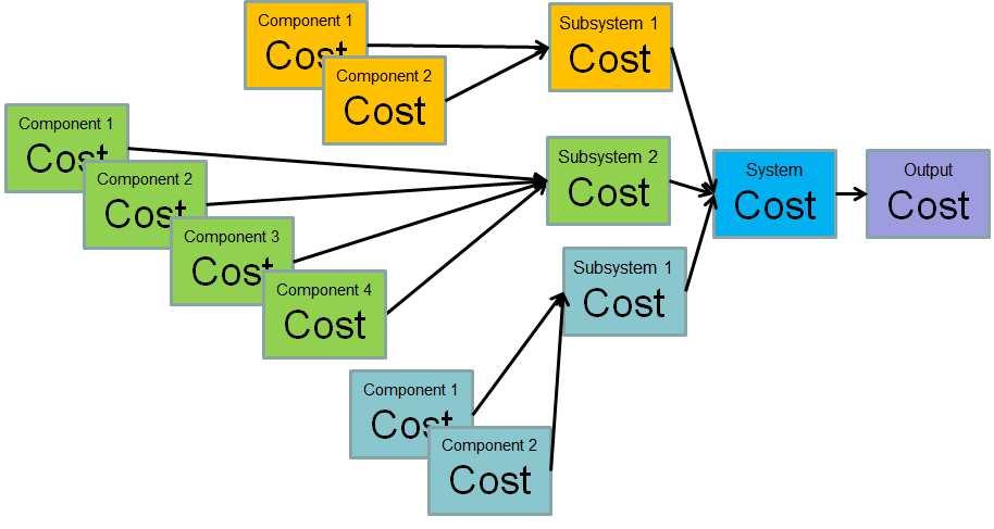 Why Do I Need a Cost Basis?