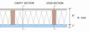 Table 2. Effective Thermal Resistance of a Standard Wood Framed Wall Cavity Section (R-value) Stud Section (Rvalue) F (studs) = 0.23 Element Outside Air Film 0.17 0.17 F (insulation) = 0.