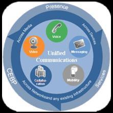 Integration Unified Communications Video Networking &Security Best-in-class wired & wireless