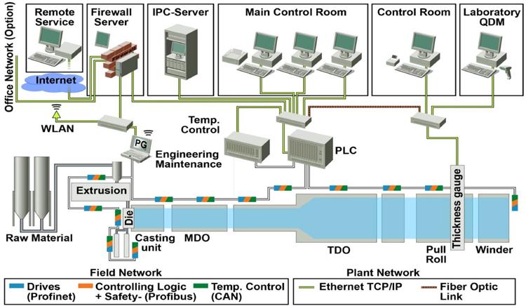 line as well as continuous quality control have to be secured by an integrated process control (IPC)