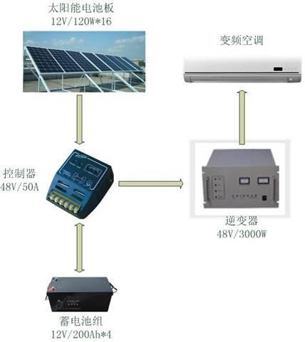 1~7 kw Heating capacity 0.12~9 kw Solar-electric efficiency 12.