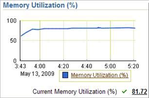 Available Reports Figure 4 7 Memory Details - Memory