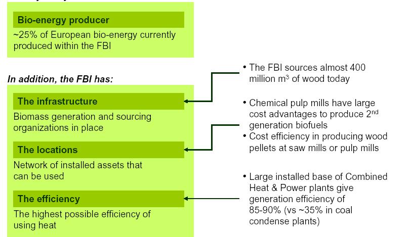 The key enabler Source: CEPI bio-energy
