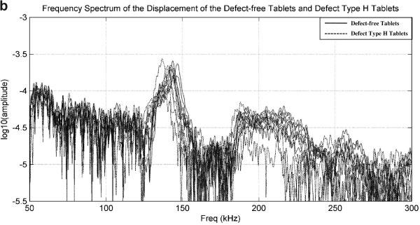 NONCONTACT PHOTO-ACOUSTIC DEFECT DETECTION 2131 Figure 6. (Continued) various defect-free tablets are quite consistent.