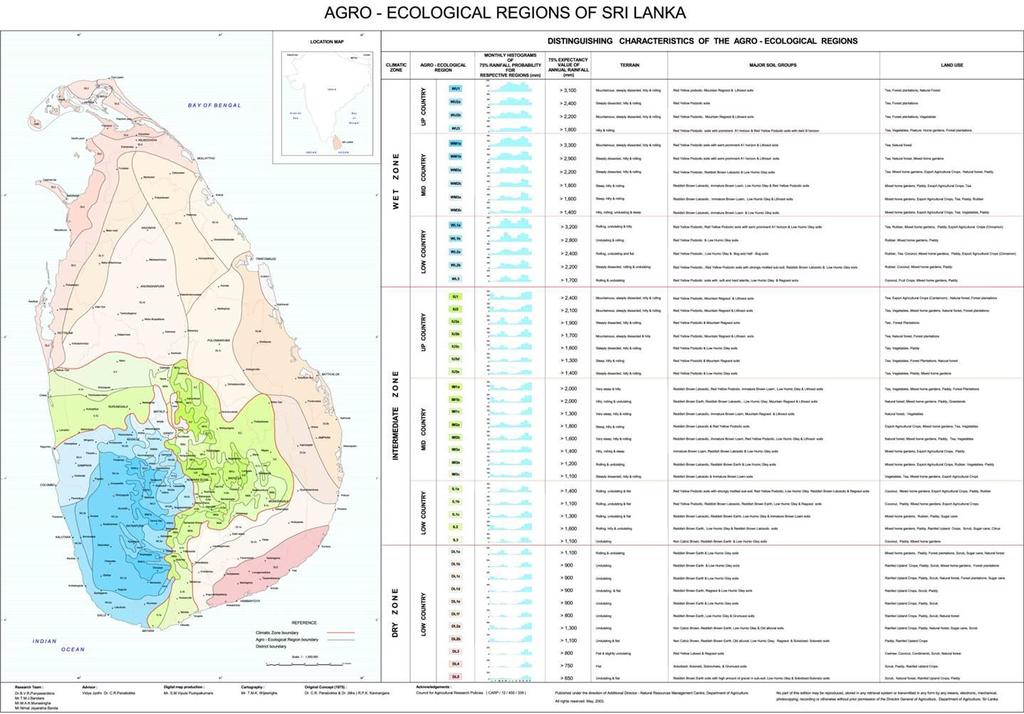 Map Agro-Ecological Zones based