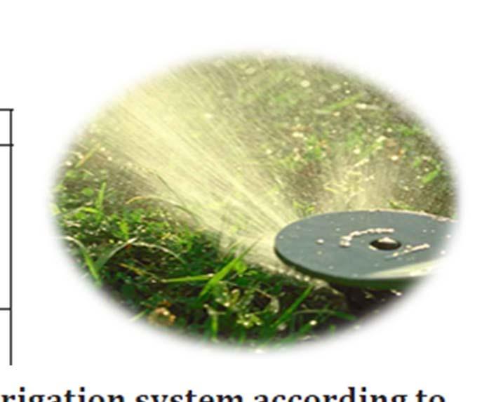 for irrigation Examples of
