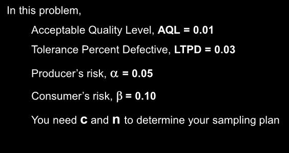 35 Example: Step 1. What is given and what is not? In this problem, Acceptable Quality Level, AQL = 0.