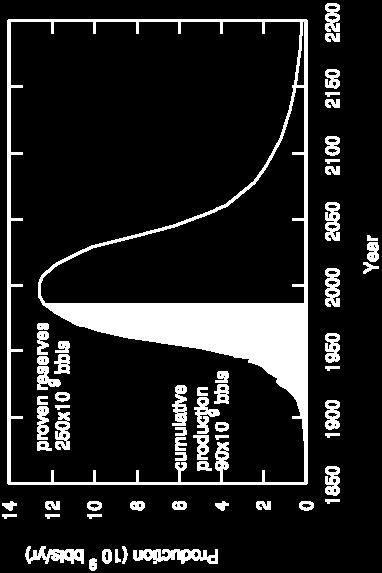 depicts cumulative published depletion
