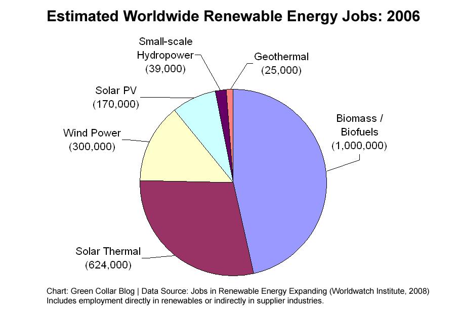 Types of Renewable Energy Biofuel Geothermal Hydroelectric Power
