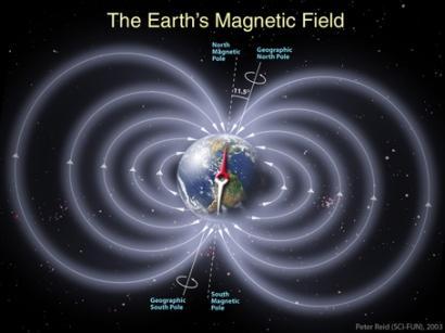 Earth s Protection Earth Magnetic Field Created by Earth