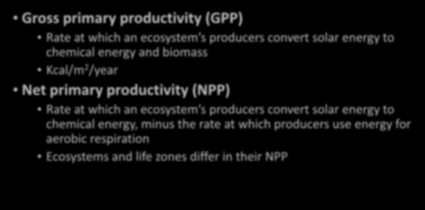 Some Ecosystems Produce Plant Matter Faster Than Others Do Gross primary productivity (GPP) Rate at which an ecosystem s producers convert solar energy to chemical energy and biomass Kcal/m 2 /year