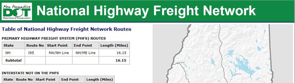 3 This map shows that I-95 is the only highway in New Hampshire that is part of the Primary Highway Freight System (PHFS).