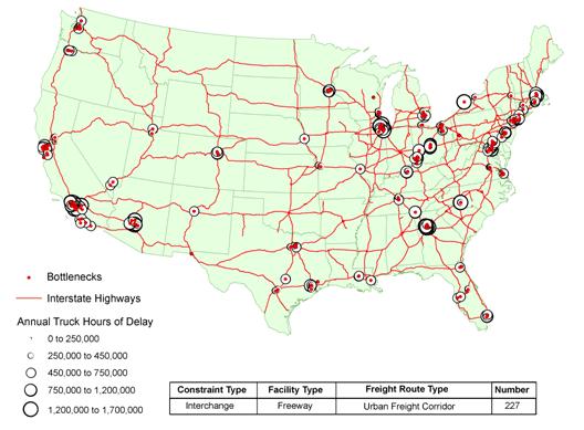 The Federal Highway Administration also prepared a map of capacity bottlenecks on freeways used as urban truck corridors.