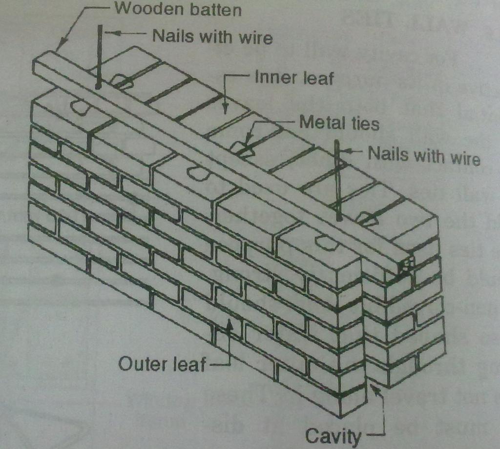 USE OF WOODEN BATTEN TO