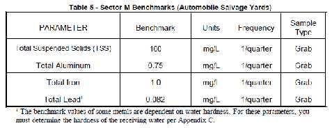 Benchmarks Selected 1. Agricultural Chemicals 2. Industrial Inorganic Chemicals 3. Soaps, Detergents, Cosmetics and Perfumes 4. Landfills and Land Application Sites 5. Automobile Salvage Yards 6.