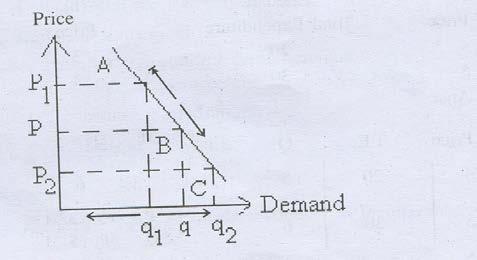 What are the determinants of demand? Explain. Ans. Following are the determinant of demand.