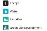 in green policy & planning Enable green investment flows * 27 member countries *