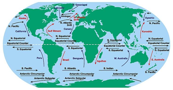 atmospheric motions and ocean circulation