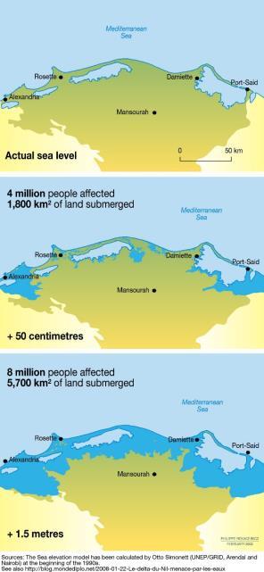Climate Change and its Potential Consequences on Water Resources in Egypt Sea level rise Inundation of low lands and salt water intrusions in the Nile Delta Contamination of groundwater resources +