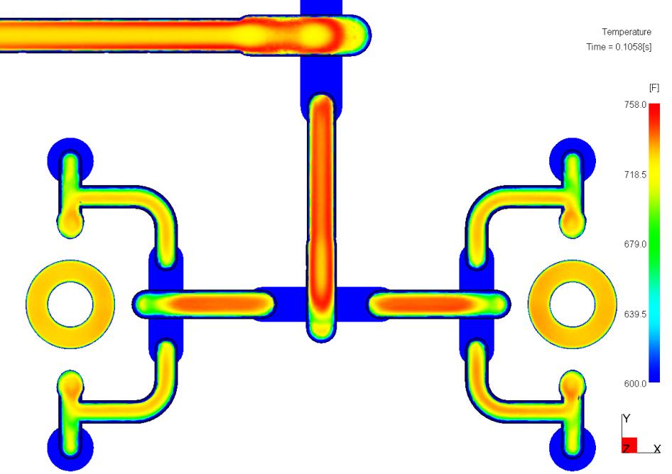 Figure 2: Figure 3 is a view of the melt temperature distribution within the full eight cavity mold after the patented MeltFlipper is applied.
