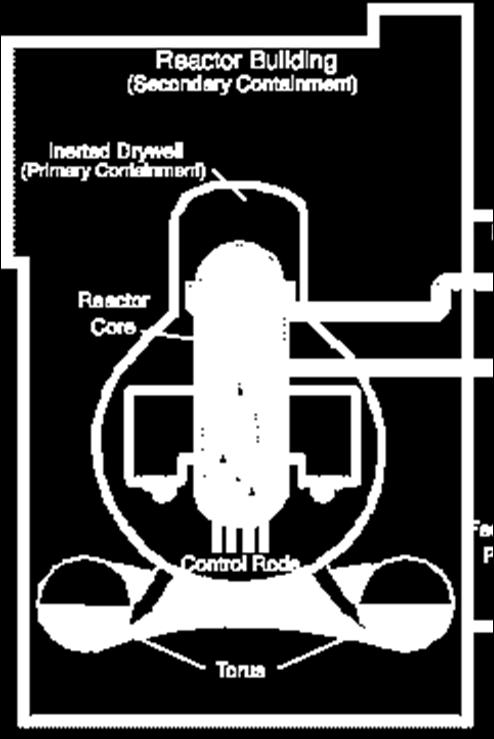 the bottom of the reactor vessel Then melt through the steel reactor vessel Then