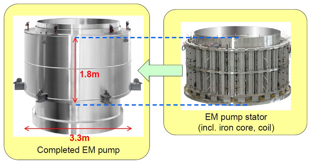 of Development of high temperature electromagnetic pump with large diameter and a passive flow