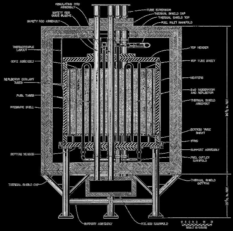 KAMEI Takashi both heat removal and fuel exchange in externally extended pipes outside of reactor core using circulation of molten-salt fuel was proposed.