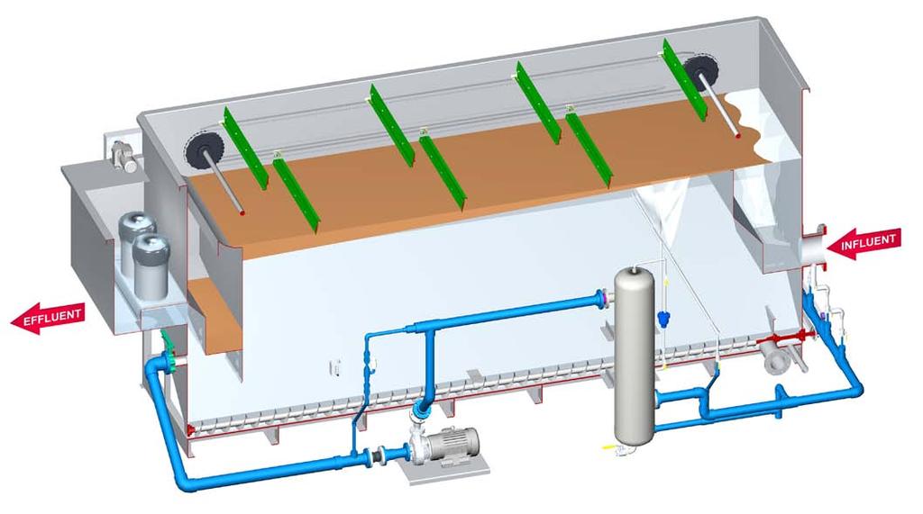 DAF Process Overview Effluent Discharge Chamber & Weirs Top Skimmer System Flotation Cell Contact Chamber