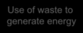 Waste