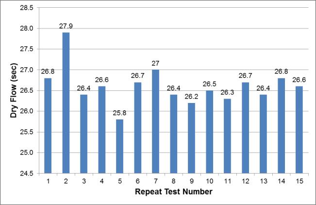 For a batch of results a Tap Probability, T, was calculated as follows: T = 100 x (N tap / N total ) (4) Where N tap is the number samples in a batch requiring a tap and N total is the total number
