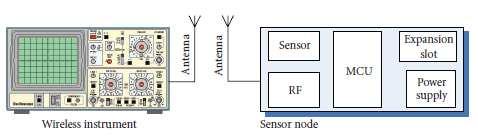 WIRELESS SENSOR NETWORK OPTIMIZATION AND HIGH ACCURACY IN NETWORKING TESTBED DR.